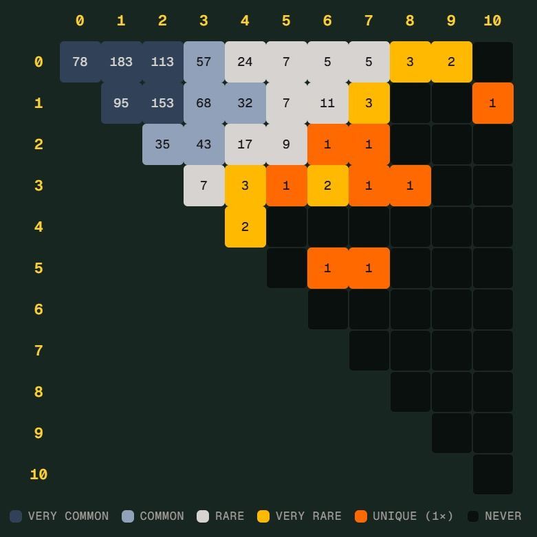 世界杯“比分新纪录”差点诞生：德国险成Scorigami